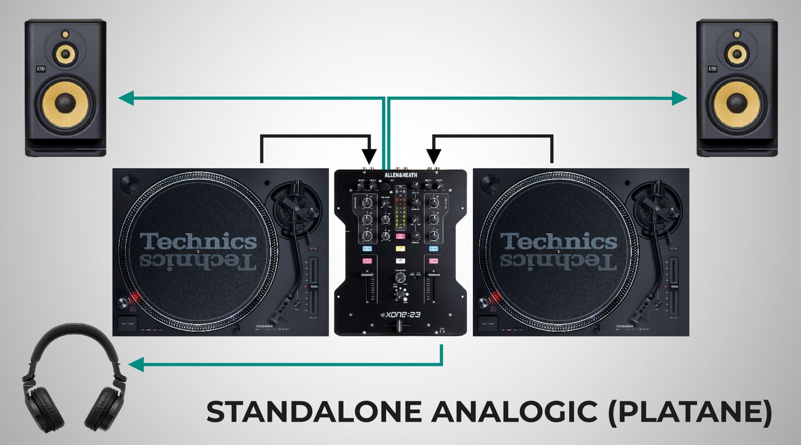 Diagramă setup standalone analogic: platane și mixer